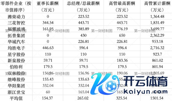 制图：肖逸念念