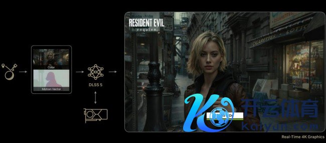 《凯恩的遗产》竖立者月旦DLSS 5：会加快3A游戏消一火